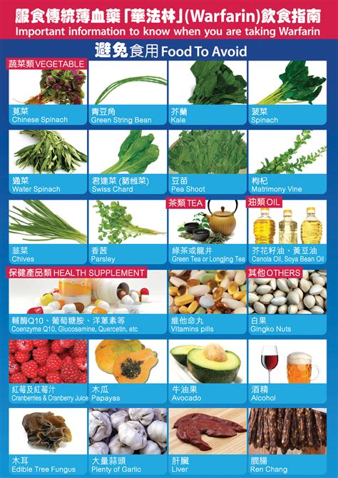 小棠菜禁忌|【薄血藥】飲食指南！24種與傳統薄血藥「華法林」相。